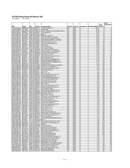 STOXX Hong Kong All Shares 180 Last Updated: 01.12.2016