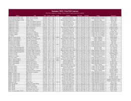 Summer 2021: Gen Ed Courses This List Is Subject to Change