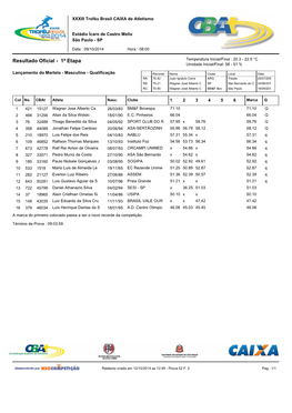 Resultado Oficial - 1ª Etapa Temperatura Inicial/Final : 20.3 - 22.5 °C Umidade Inicial/Final: 58 - 51 %