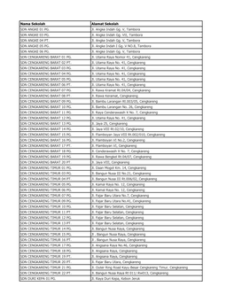 Nama Sekolah Alamat Sekolah SDN ANGKE 01 PG. Jl. Angke Indah Gg. V, Tambora SDN ANGKE 03 PG. Jl. Angke Indah Gg. VII, Tambora SDN ANGKE 04 PT