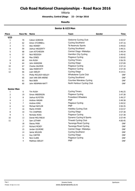 Club Road National Championships - Road Race 2016 Vittoria Alexandra, Central .Otago 22 - 24 Apr 2016