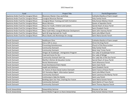 2015 Award List Fund Project Title Parish/Organization Apolonia