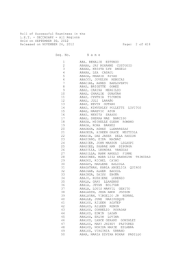 Roll of Successful Examinees in the L.E.T