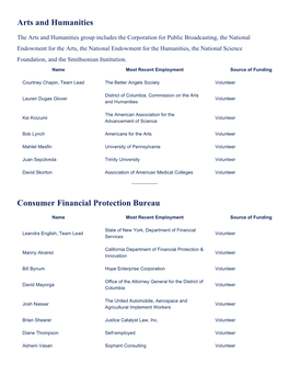 Arts and Humanities Consumer Financial Protection Bureau