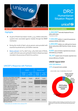 Humanitarian Situation Report