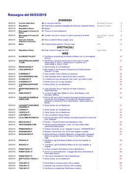 Rassegna Del 06/03/2019