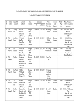 Placement Details of Nsfdc Training Programme Conducted During 2013-14 in Uttarakhand