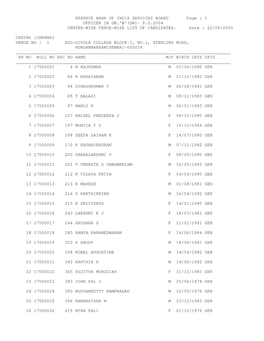 RESERVE BANK of INDIA SERVICES BOARD Page : 1 OFFICER in GR.'B'(DR)- P.Y.2004 CENTER-WISE VENUE-WISE LIST of CANDIDATES