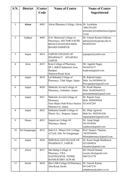 List of All Exam Centers with Address