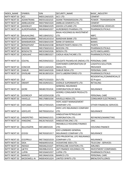 Index Name Symbol Isin Security Name Basic Industry Nifty Next 50 Acc Ine012a01025 Acc Ltd