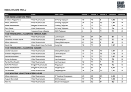 Resultatliste Taolu