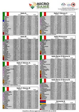 Italia a Italia B Italia C Girone a Italia C Girone B Italia