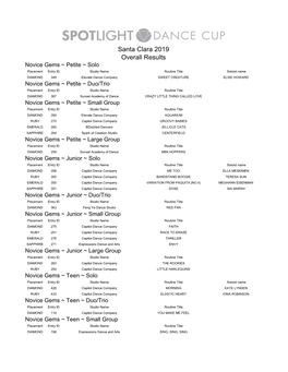 Santa Clara 2019 Overall Results