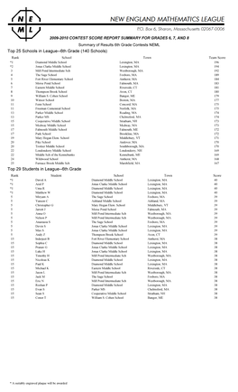 6Th Grade (140 Schools)