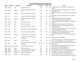 Cycle 20 Approved Programs