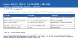 Parliamentary Reform C.1780-1885 PART 1 - Chronology Chart