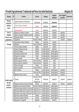 I Prodotti Agroalimentari Tradizionali Dell'area Sud Della Basilicata