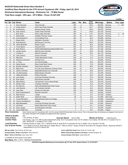 Race Results