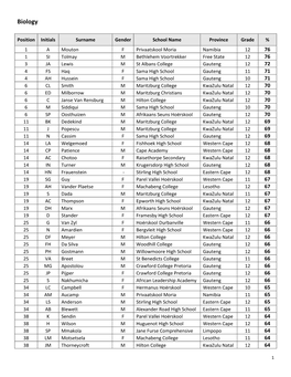 Biology Results 2010