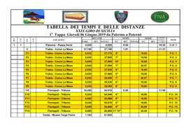 TABELLA DEI TEMPI E DELLE DISTANZE 1 Tappa