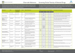 Chair-Side Reference: Screening Ocular Toxicity of Selected Drugs