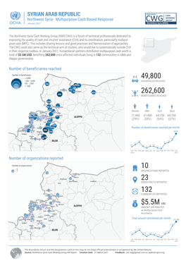 SYRIAN ARAB REPUBLIC CASH WORKING Northwest Syria - Multipurpose Cash Based Response CWG GROUP January 2021 DRAFT Northwest Syria (NWS)