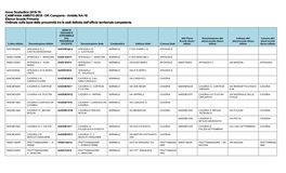 Ambito NA-18 Elenco Scuole Primaria Ordinato Sulla Base Della Prossimità Tra Le Sedi Definita Dall’Ufficio Territoriale Competente