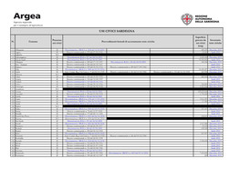 Usi Civici Sardegna