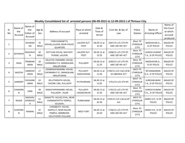 Of Thrissur City Name of Name of Name of Date & the Court Sl