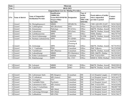 List of Empaneled Providers for Sterilization