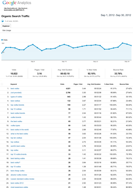 Organic Search Traffic Sep 1, 2012 ­ Sep 30, 2012