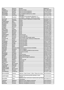 Nom Prénom Secteur Téléphone MADRU Philippe Achicourt Agny 06