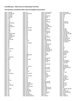 Countwords.Pl -- Word Count of Urantia Book Text Files