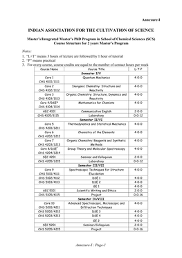 School of Chemical Sciences (SCS) Course Structure for 2 Years Master’S Program