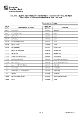 Para Publicar Vacantes Directores 2019