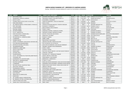 WBFSH WORLD RANKING LIST - BREEDERS of JUMPING HORSES Ranking : 30/04/2021 (Included Validated FEI Results from 01/10/2020 to 30/04/2021)