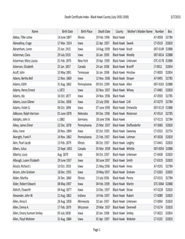 Death Certificate Index - Black Hawk County (July 1935-1939) 3/7/2015