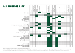 Allergens List