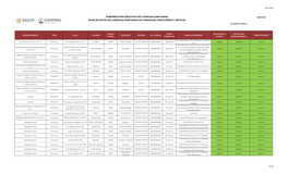 Base De Datos De Licencias Sanitarias De Farmacias, Droguerías Y Bóticas