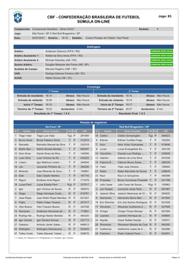 CBF - CONFEDERAÇÃO BRASILEIRA DE FUTEBOL Jogo: 83 SÚMULA ON-LINE