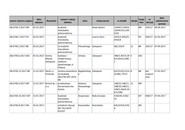 Numer Rejestru Organu Data Wpływu Nazwisko Nazwa I Rodzaj Obiektu