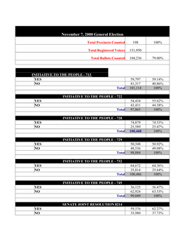 November 7, 2000 General Election