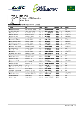 Event Maximum Speed Race 6 Hours of Nürburgring FIA WEC After