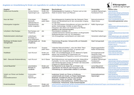 Angebote Zur Umweltbildung Für Kinder Und Jugendliche Im Landkreis Sigmaringen (Stand September 2019)