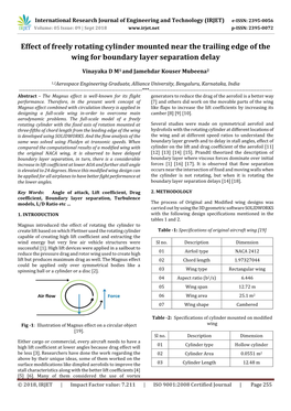 Effect of Freely Rotating Cylinder Mounted Near the Trailing Edge of the Wing for Boundary Layer Separation Delay