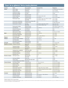 Ferry Route Planner