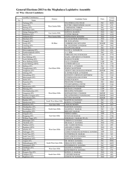 General Elections-2013 to the Meghalaya Legislative Assembly AC Wise -Elected Candidates