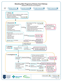 Bleeding After Pregnancy Primary Care Pathway (Retained Products of Conception)