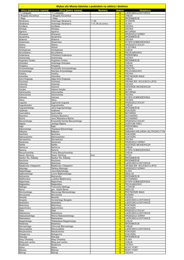 Wykaz Ulic Miasta Gdańska Z Podziałem Na Sektory I Dzielnice