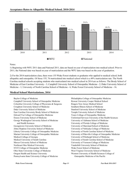 Acceptance Rates to Allopathic Medical School, 2010-2014